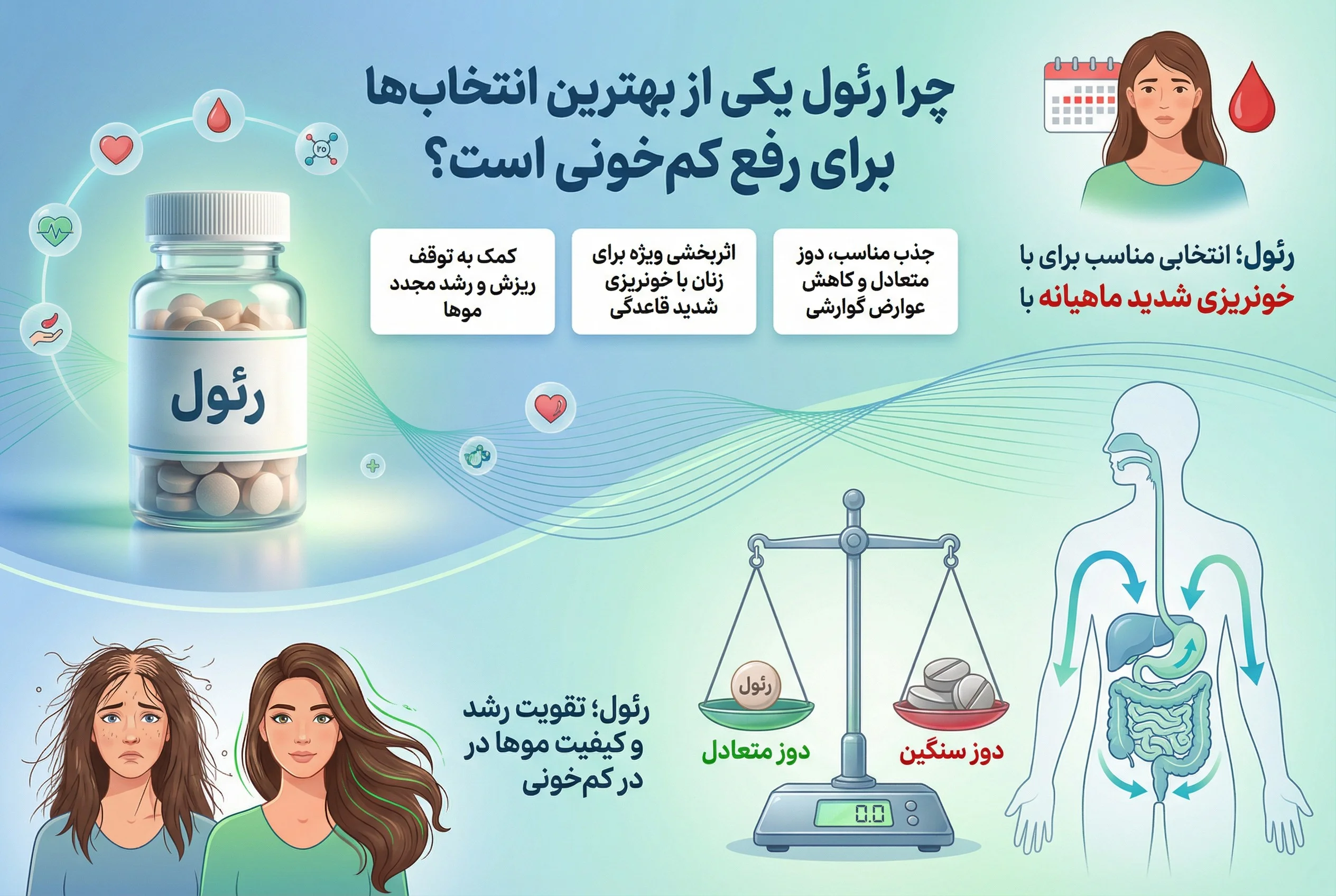 چرا رئول یکی از بهترین انتخاب‌ ها برای رفع کم‌ خونی است؟