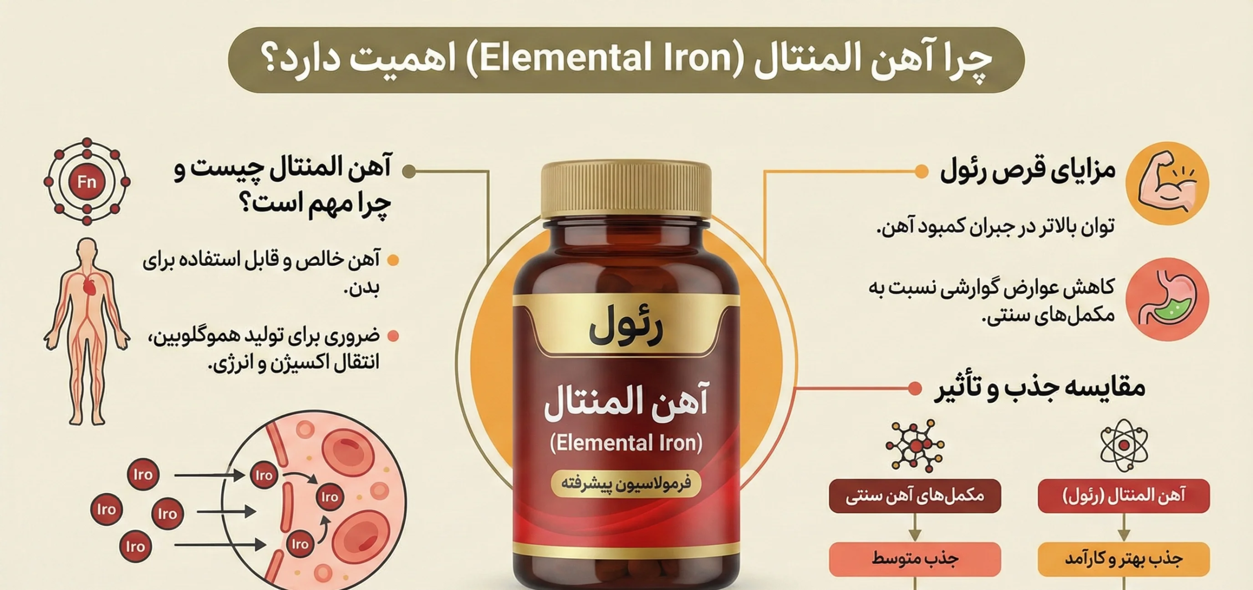 چرا آهن المنتال اهمیت دارد؟