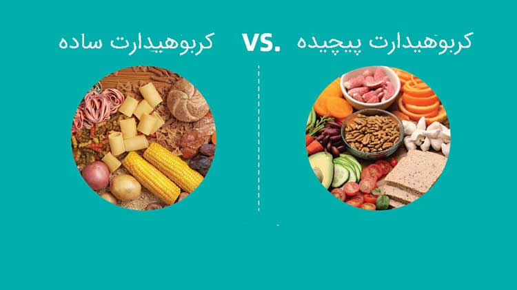 لیست کربوهیدرات های ساده و پیچیده با PDF کامل